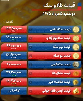 اخبار،اخبار جدید،اخبار روز اخبار،اخبار جدید،اخبار روز