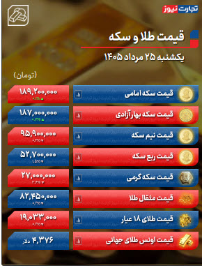 اخبار،اخبار جدید،اخبار روز اخبار،اخبار جدید،اخبار
روز