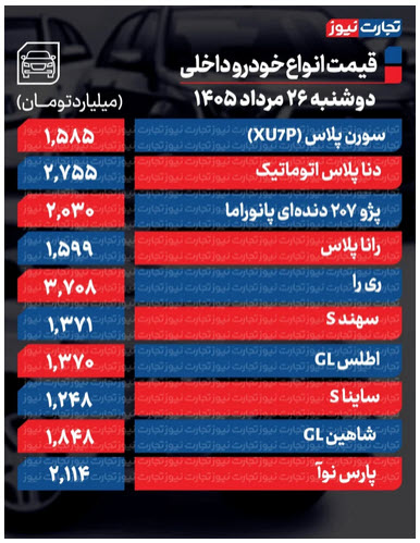 اخبار،اخبار جدید،اخبار روز اخبار،اخبار جدید،اخبار روز