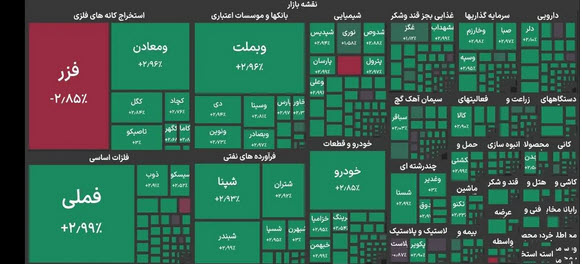 اخبار،اخبار جدید،اخبار روز