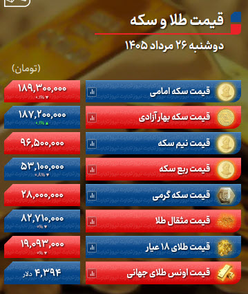 اخبار،اخبار جدید،اخبار روز