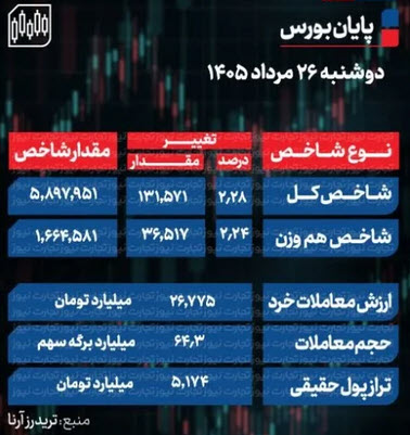 اخبار،اخبار جدید،اخبار روز اخبار،اخبار جدید،اخبار روز
