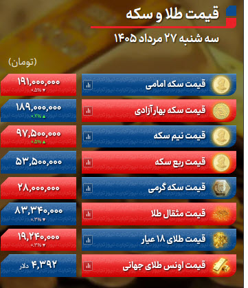 اخبار،اخبار جدید،اخبار روز اخبار،اخبار جدید،اخبار روز