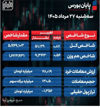 اخبار،اخبار جدید،اخبار روز اخبار،اخبار جدید،اخبار روز