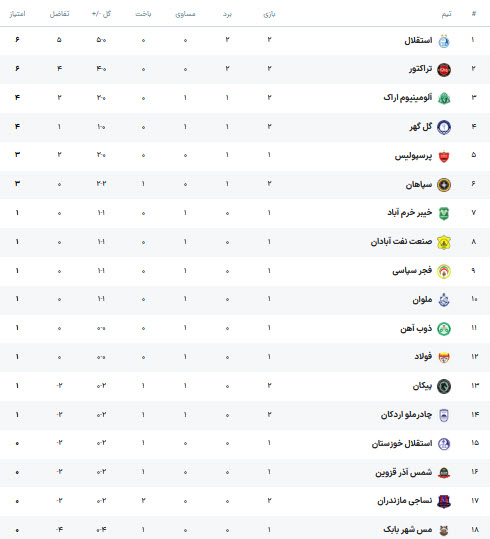 اخبار،اخبار جدید،اخبار روز اخبار،اخبار جدید،اخبار روز