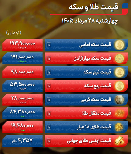 اخبار،اخبار جدید،اخبار روز اخبار،اخبار جدید،اخبار روز