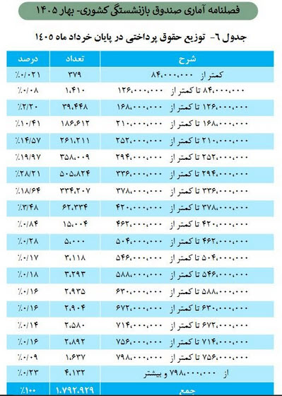 اخبار،اخبار جدید،اخبار روز اخبار،اخبار جدید،اخبار روز