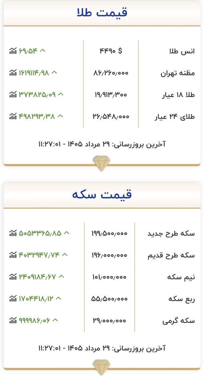 اخبار،اخبار جدید،اخبار روز اخبار،اخبار جدید،اخبار روز