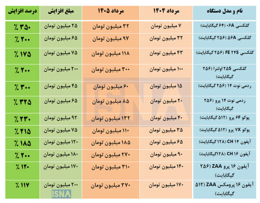 اخبار،اخبار جدید،اخبار روز