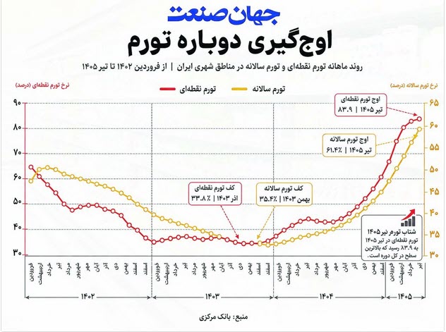 اخبار،اخبار جدید،اخبار روز