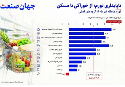 اخبار،اخبار جدید،اخبار روز