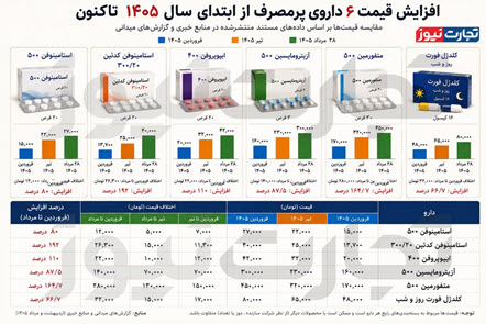 اخبار،اخبار جدید،اخبار روز اخبار،اخبار جدید،اخبار روز