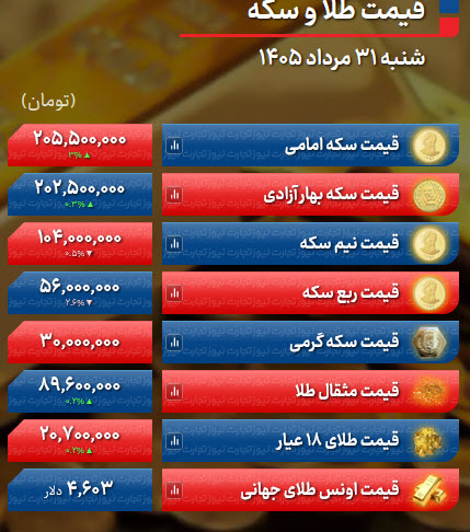 اخبار،اخبار جدید،اخبار روز اخبار،اخبار جدید،اخبار روز