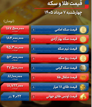 اخبار،اخبار جدید،اخبار روز اخبار،اخبار جدید،اخبار روز