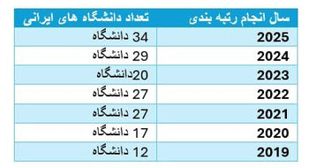 اخبار،اخبار جدید،اخبار روز اخبار،اخبار جدید،اخبار روز