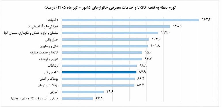 اخبار،اخبار جدید،اخبار روز