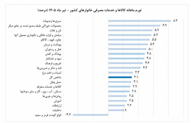 اخبار،اخبار جدید،اخبار روز