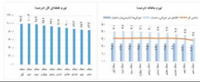 اخبار،اخبار جدید،اخبار روز