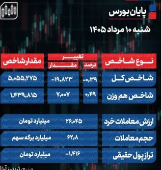 اخبار،اخبار جدید،اخبار روز اخبار،اخبار جدید،اخبار روز