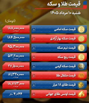 اخبار،اخبار جدید،اخبار روز اخبار،اخبار جدید،اخبار روز