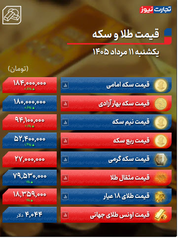 اخبار،اخبار جدید،اخبار روز