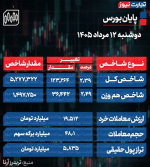 اخبار،اخبار جدید،اخبار روز اخبار،اخبار جدید،اخبار روز