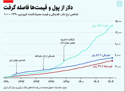 اخبار،اخبار جدید،اخبار روز