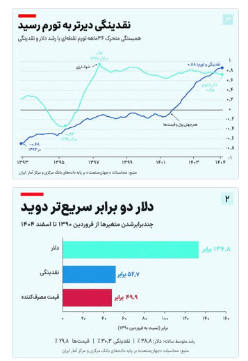 اخبار،اخبار جدید،اخبار روز
