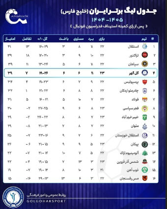 اخبار،اخبار جدید،اخبار روز
