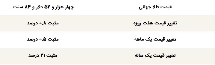 اخبار،اخبار جدید،اخبار روز
