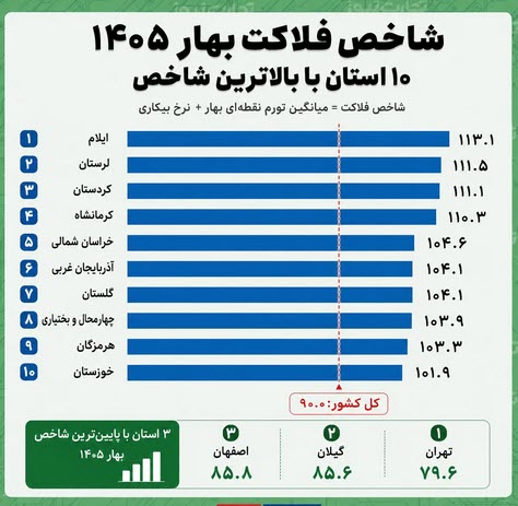 اخبار،اخبار جدید،اخبار روز اخبار،اخبار جدید،اخبار روز
