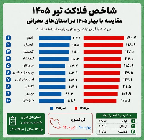 اخبار،اخبار جدید،اخبار روز اخبار،اخبار جدید،اخبار روز