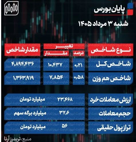 اخبار،اخبار جدید،اخبار روز اخبار،اخبار جدید،اخبار روز