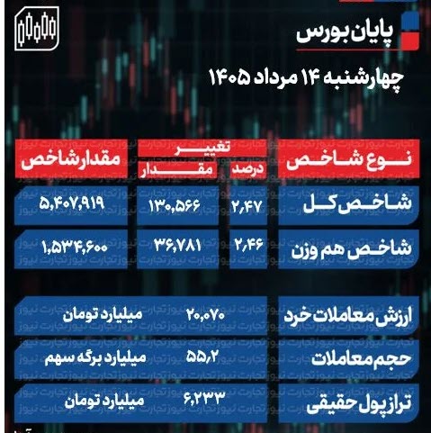 اخبار،اخبار جدید،اخبار روز اخبار،اخبار جدید،اخبار
روز