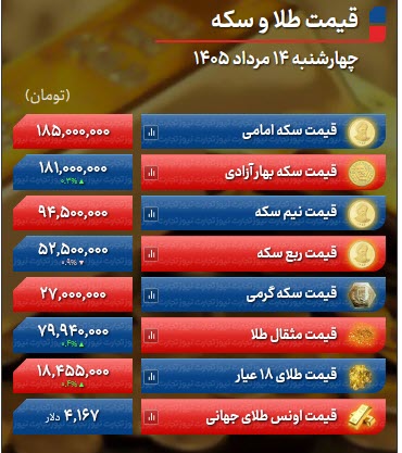 اخبار،اخبار جدید،اخبار روز اخبار،اخبار جدید،اخبار
روز