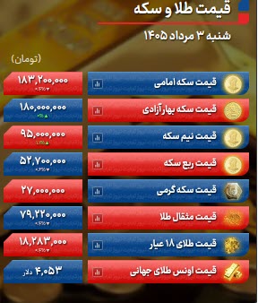 اخبار،اخبار جدید،اخبار روز اخبار،اخبار جدید،اخبار روز