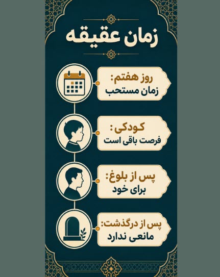 زمان عقیقه
