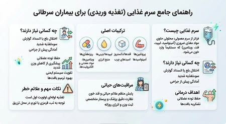 سرم غذایی برای بیماران سرطانی سرم غذایی برای بیماران سرطانی