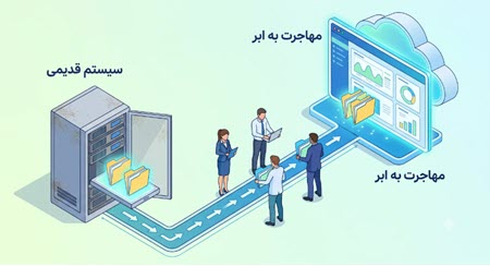 نرم افزار ابری مستر اکانت نرم افزار ابری مستر اکانت