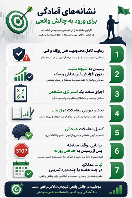  حساب دمو پراپ تریدینگ