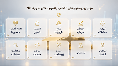 مهمترین معیارهای انتخاب پلتفرم معتبر خرید طلا چه مواردی است؟ مهمترین معیارهای انتخاب پلتفرم معتبر خرید طلا چه مواردی است؟