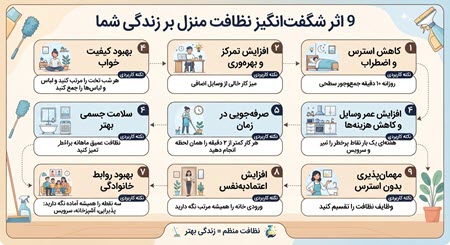 خدمات شرکت خدماتی نظافتی سرویک خدمات شرکت خدماتی نظافتی سرویک