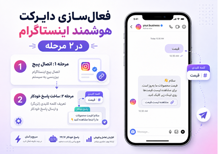فعالسازی دایرکت هوشمند اینستاگرام فعالسازی دایرکت هوشمند اینستاگرام