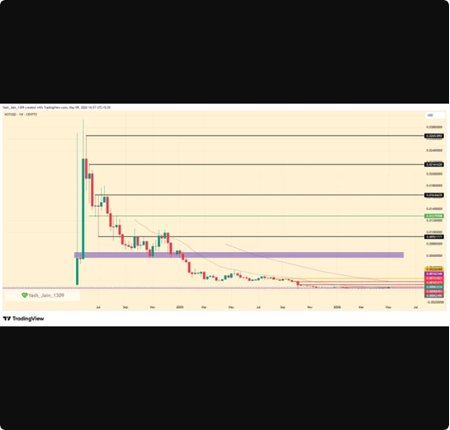 پیشبینی قیمت نات کوین (NOT) در سال ۲۰۲۶ پیشبینی قیمت نات کوین (NOT) در سال ۲۰۲۶