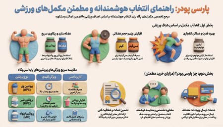 چگونه مکمل مناسب خود را انتخاب کنیم؟-پارسی پودر چگونه مکمل مناسب خود را انتخاب کنیم؟-پارسی پودر