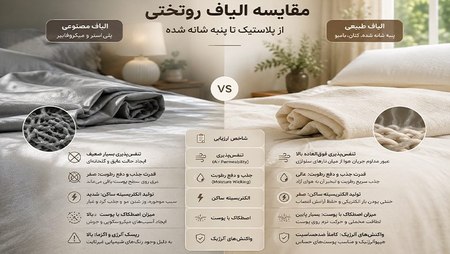 مقایسه الیاف روتختی | پلیاستر در برابر پنبه شانه شده از نظر تنفسپذیری و سلامت پوست مقایسه الیاف روتختی | پلیاستر در برابر پنبه شانه شده از نظر تنفسپذیری و سلامت پوست