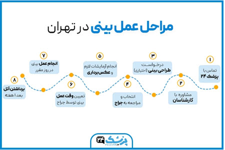 مراحل عمل بینی با پزشک 24 مراحل عمل بینی با پزشک 24