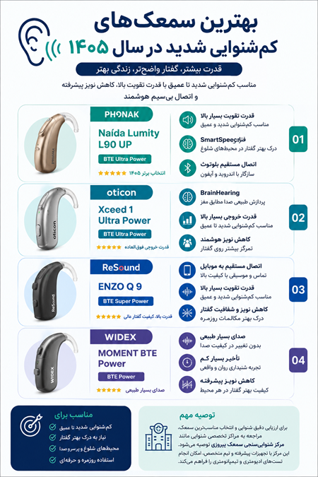 بهترین سمعک برای کم شنوایی شدید