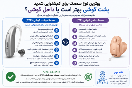 بهترین سمعک برای کم شنوایی شدید