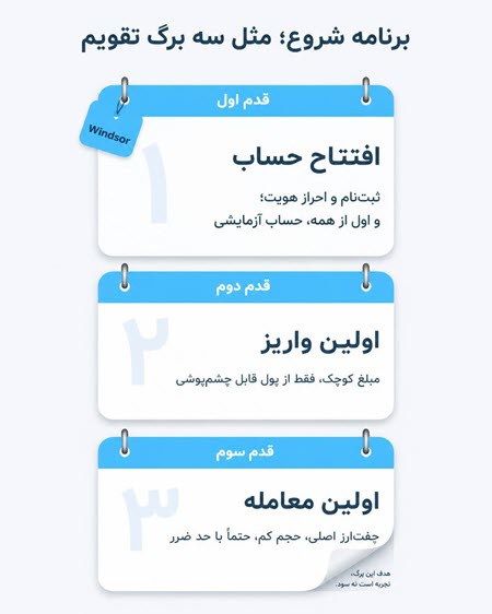 آموزش بروکر ویندزور